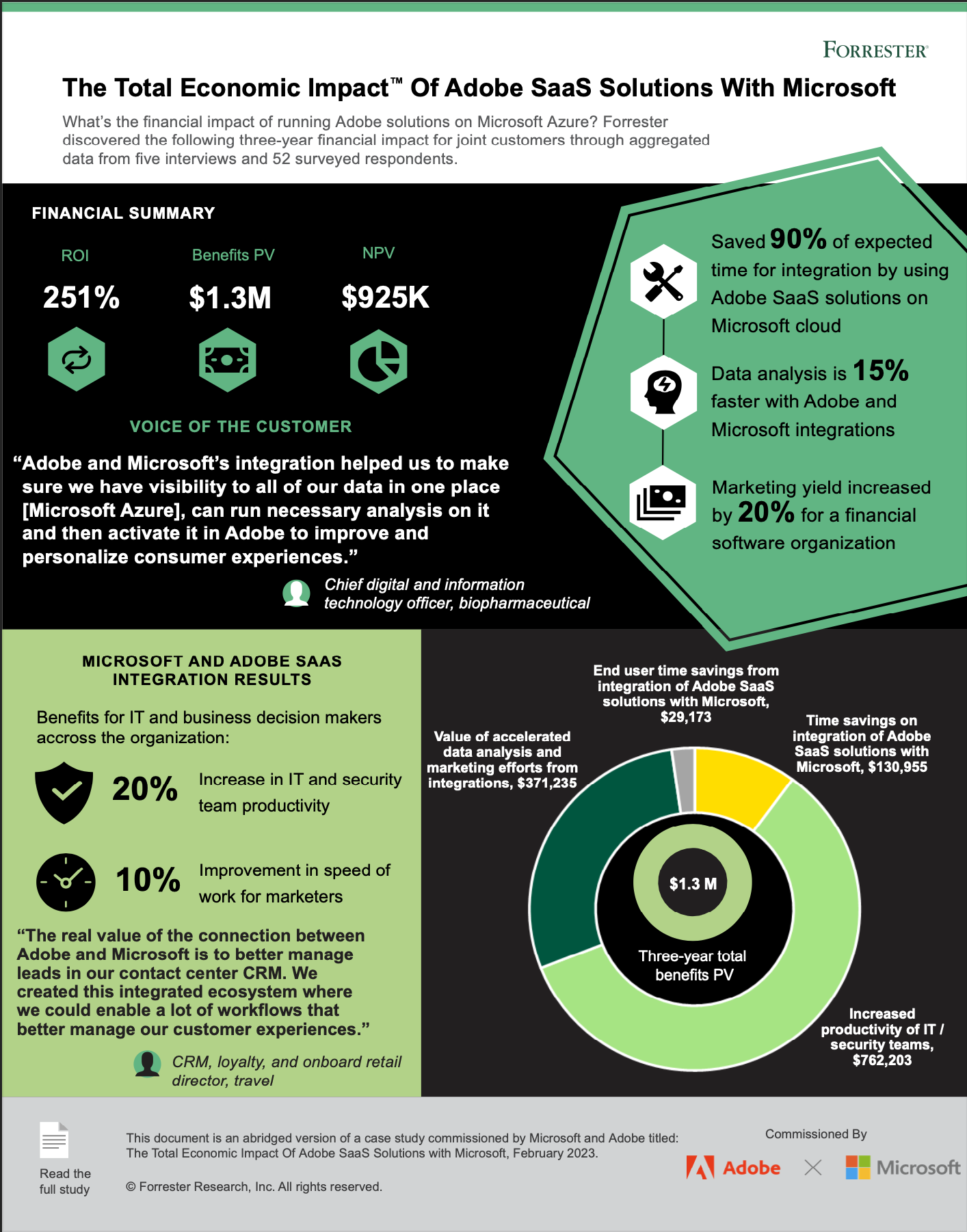 infographic