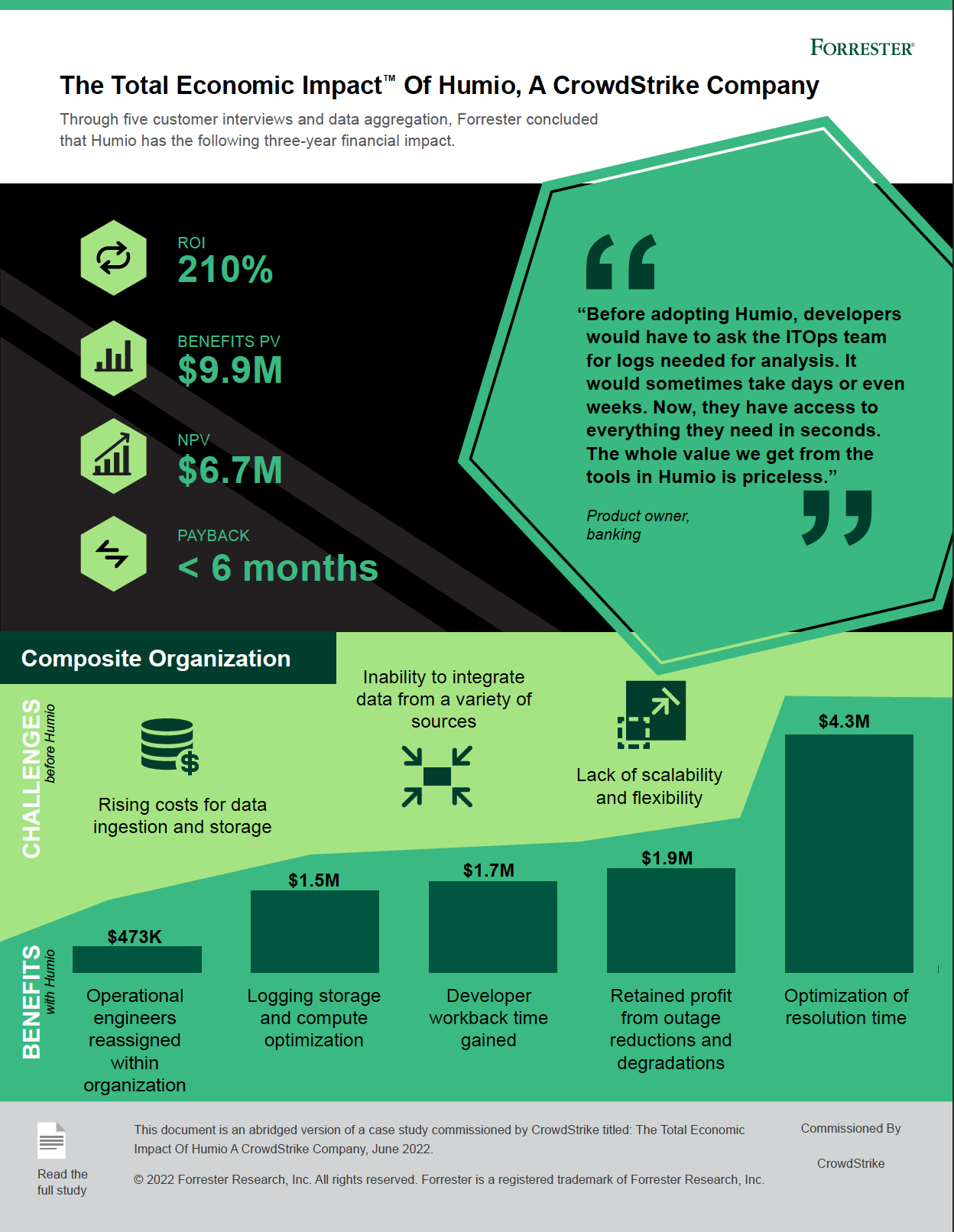 infographic