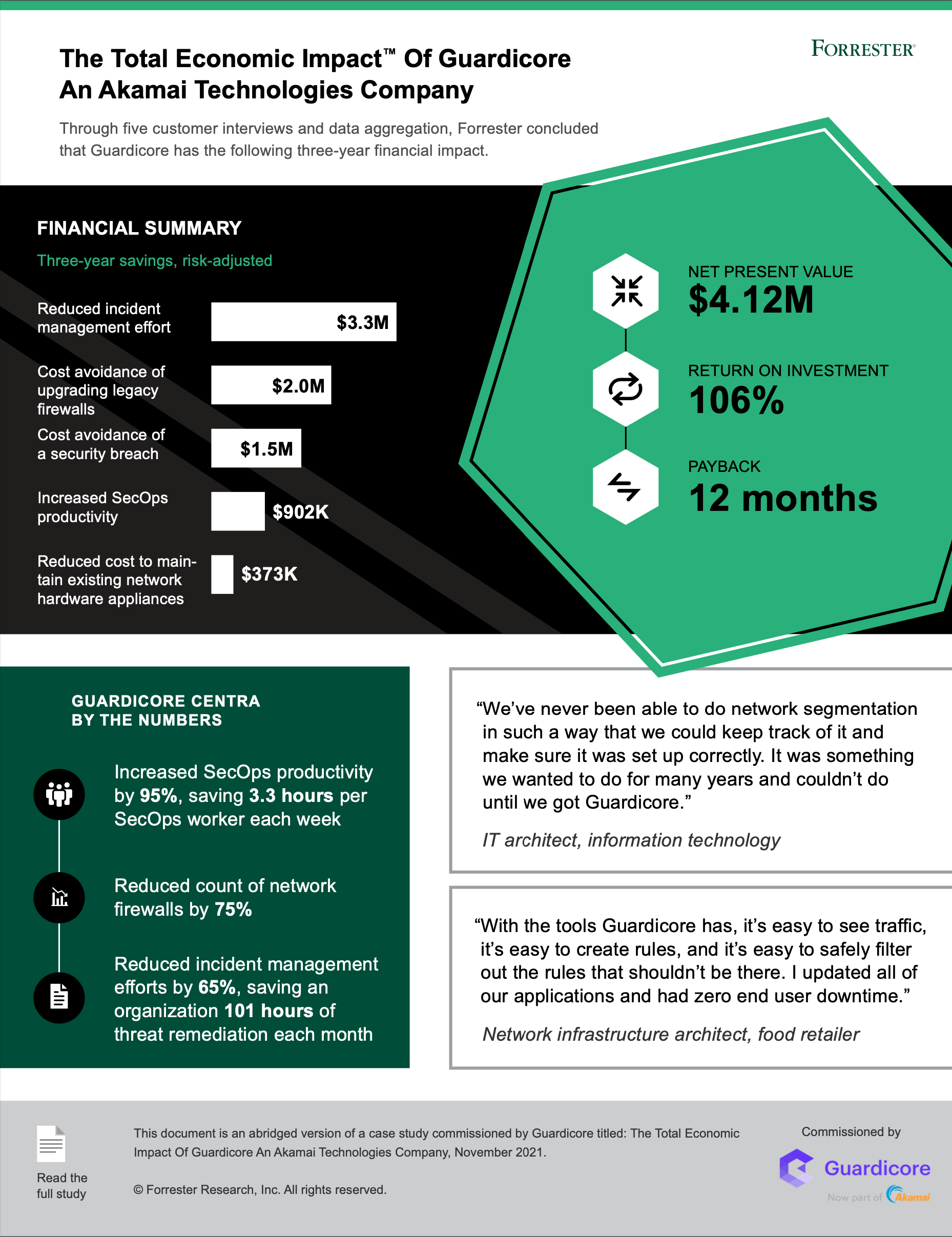 infographic