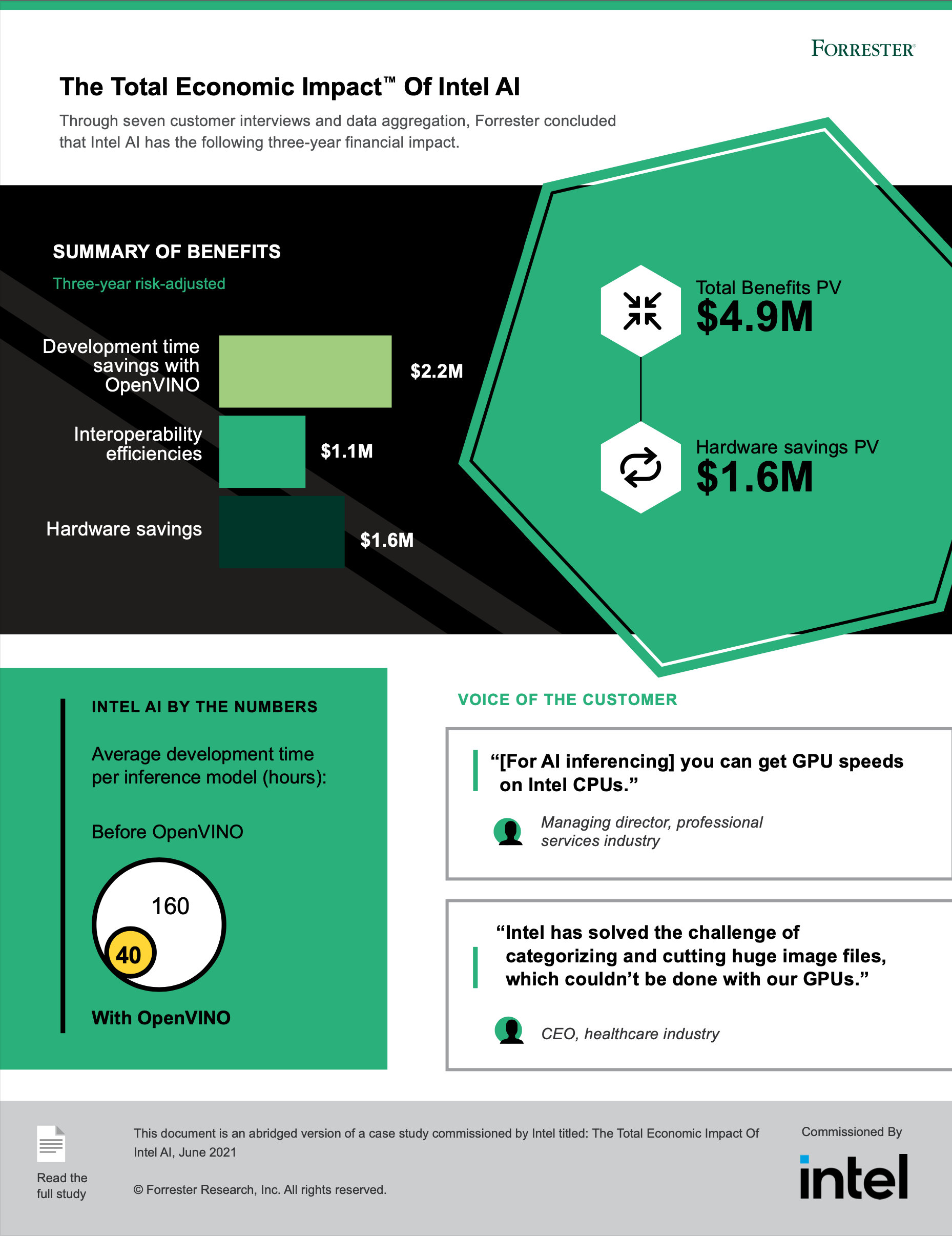 infographic