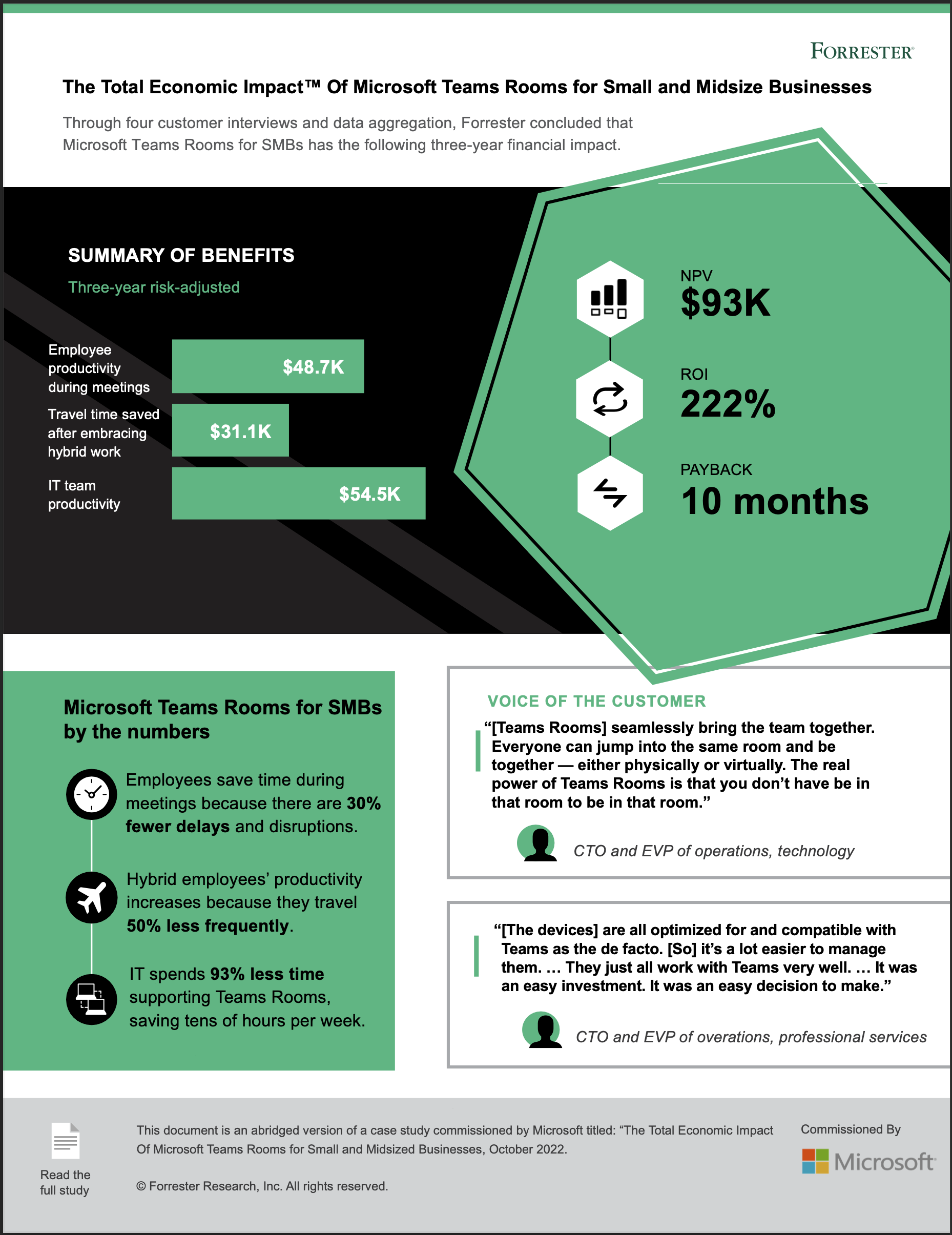 infographic
