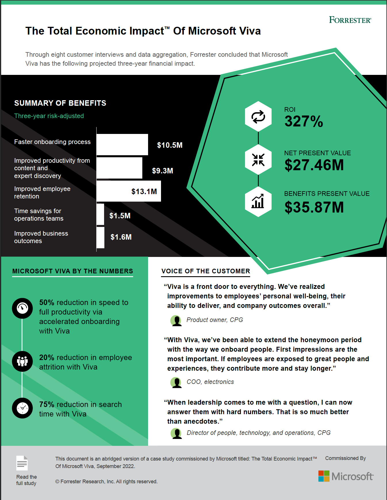 infographic
