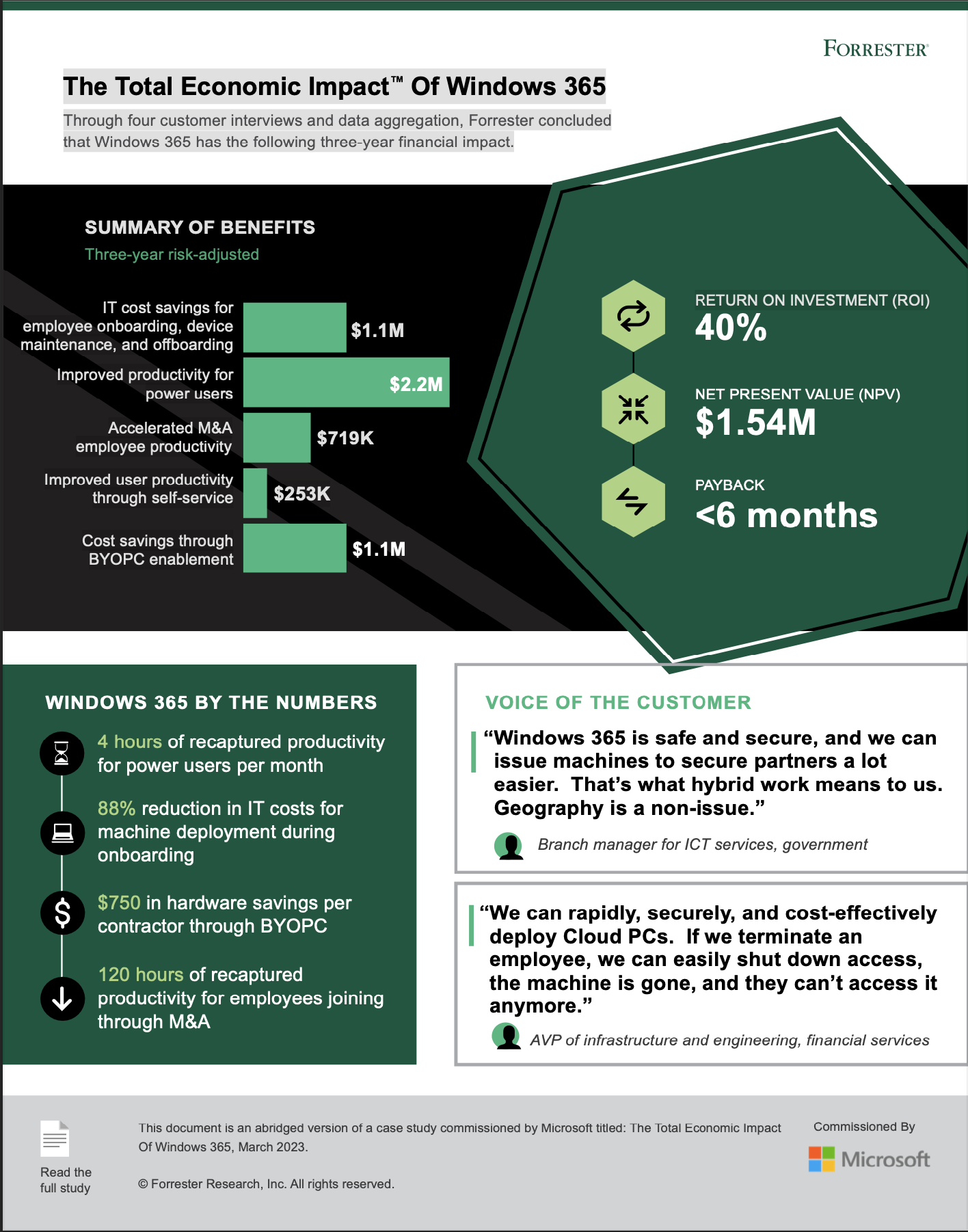 infographic